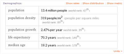 Wolfram's population table